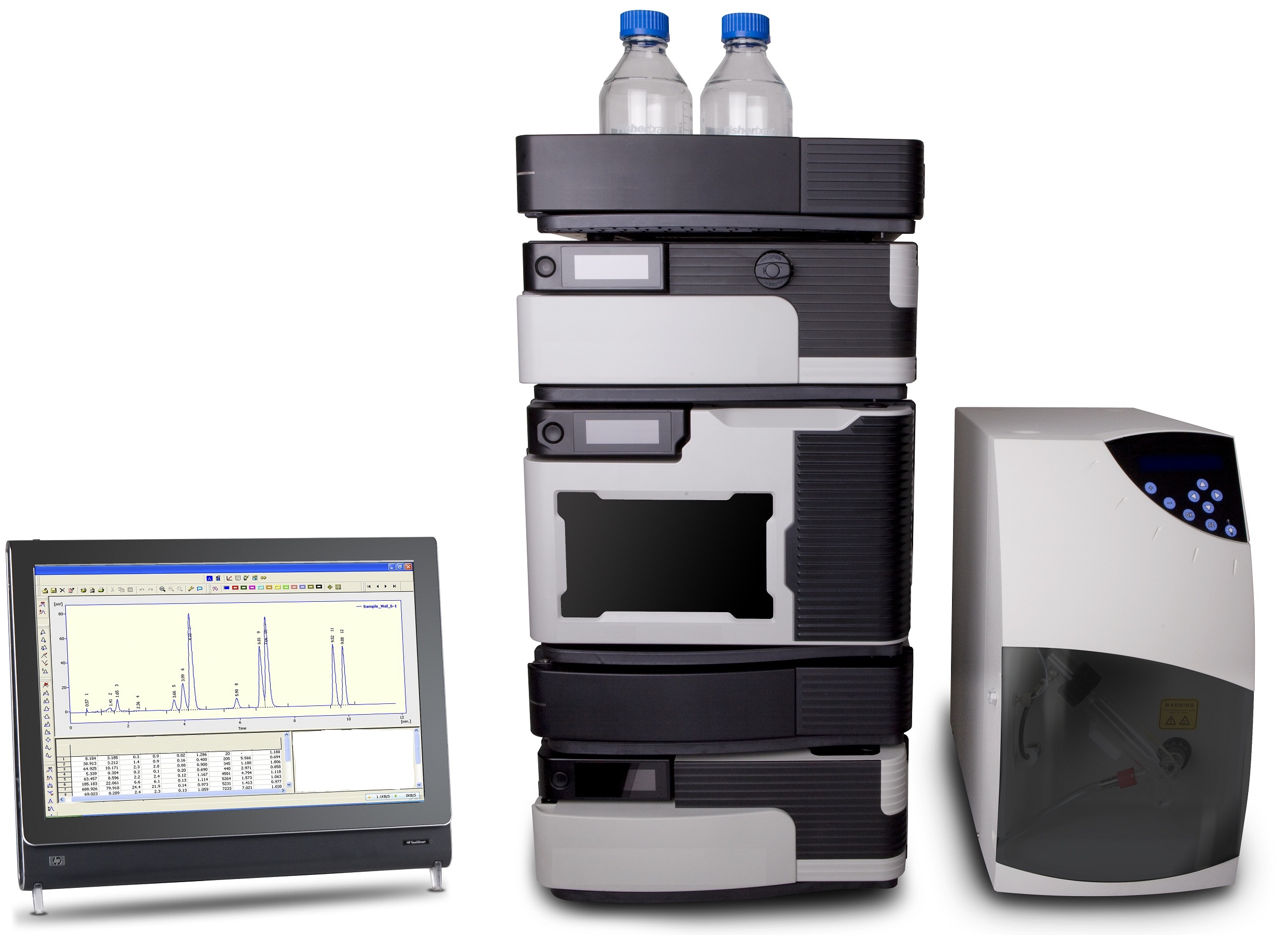 High Performance Liquid Chromatography System